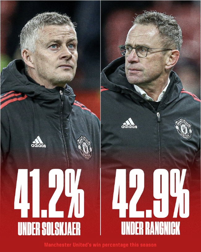 ¿Manchester United ha cambiado por nada? Ronnick gana sólo un 1% más que Soto.