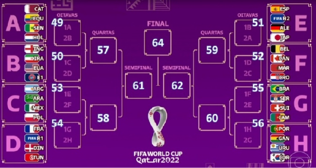 ¿División de eliminación de la Copa del mundo: 1 / 8 de los equipos fuertes contra MERLOT cuándo?