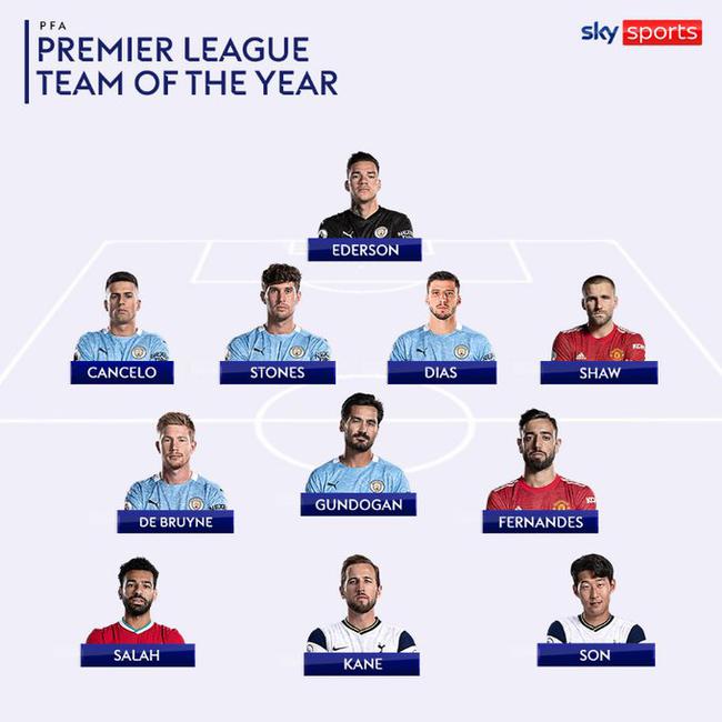 El mejor equipo de la Premier League: seis hombres de Manchester City fueron incluidos en la lista de B. F. Salah Kane Sun Xing 慜