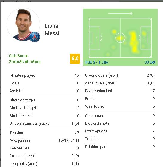 Messi jugó con lesiones en la mitad de una serie de datos en la puntuación cero en la penúltima parte del equipo