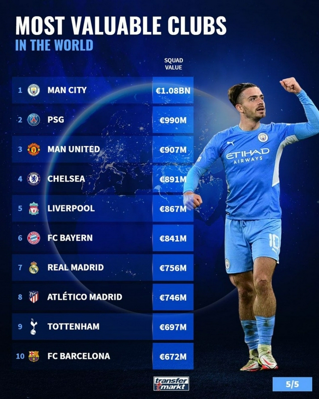 Lista de precios del Club: Manchester City 1.000 millones de París Manchester United 2 - 3