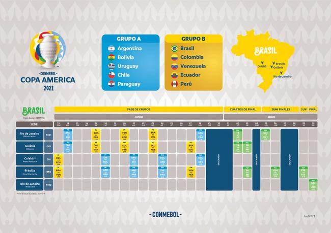 Calendario de la Copa de las Américas: la capital brasileña inauguró la final de la Copa maracana el lunes