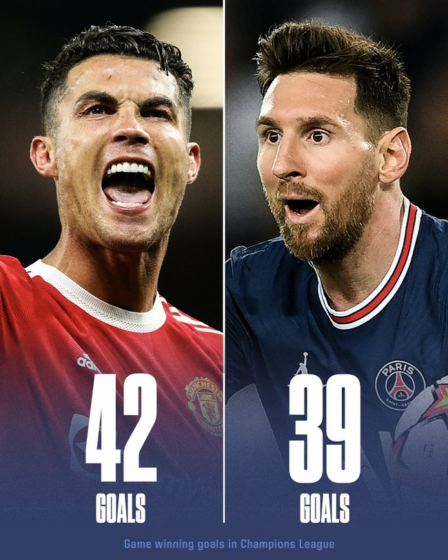 42 goles ganadores Ronaldo venció a Messi en la cima de la Liga de Campeones