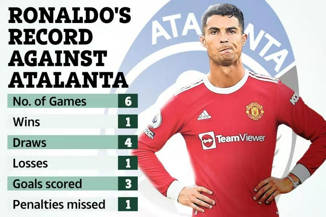 ¡Malas noticias para United! Atlanta es la estrella de Ronaldo y ha perdido un penalti.