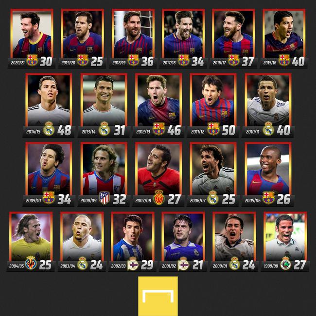 Messi rompió el récord europeo con 8 botas de oro de la Liga Española